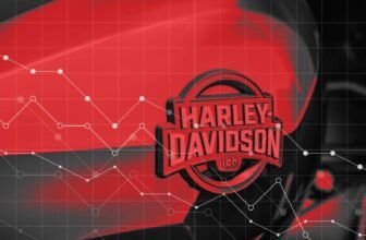 Harley-Davidson’s Revenue Absolutely Tanked ...
