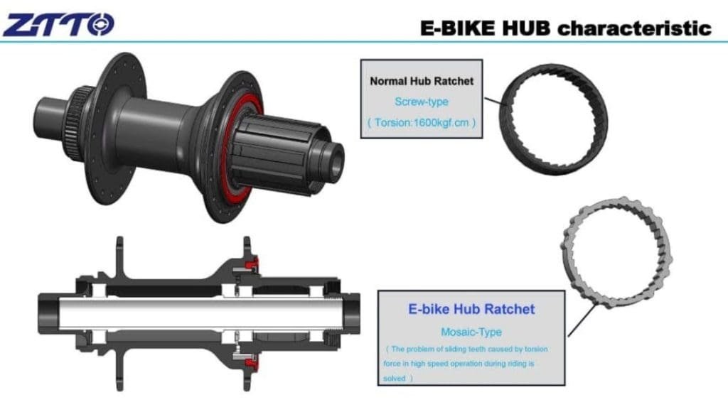 6 pawl ebike hub