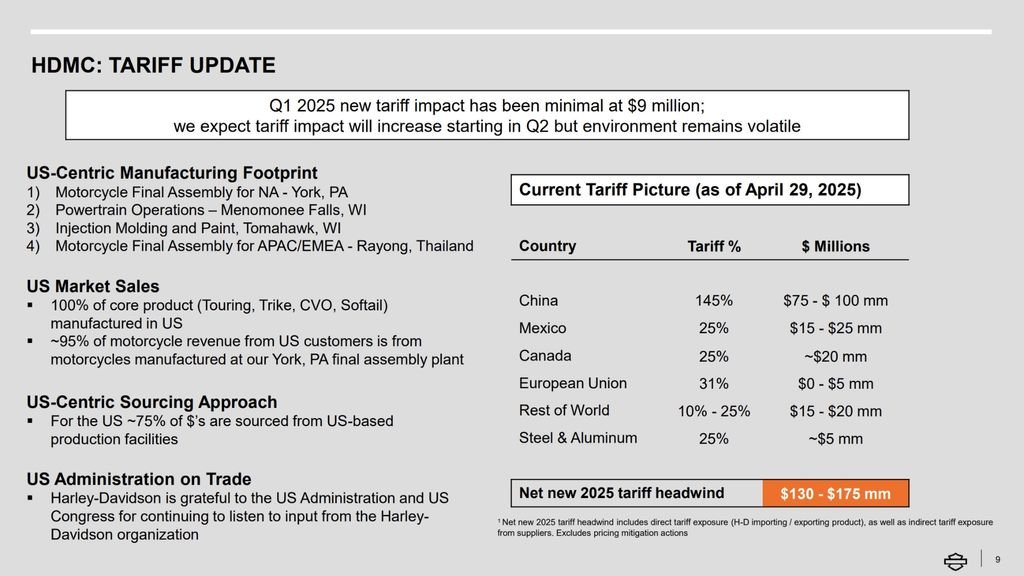 hdmc-tariff-update-may-1-2025