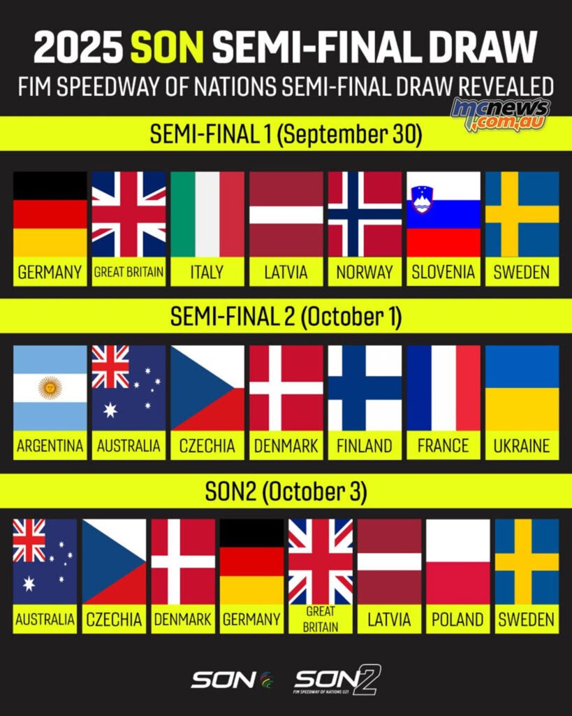 2025 FIM Speedway of Nations Semi-Finals draw