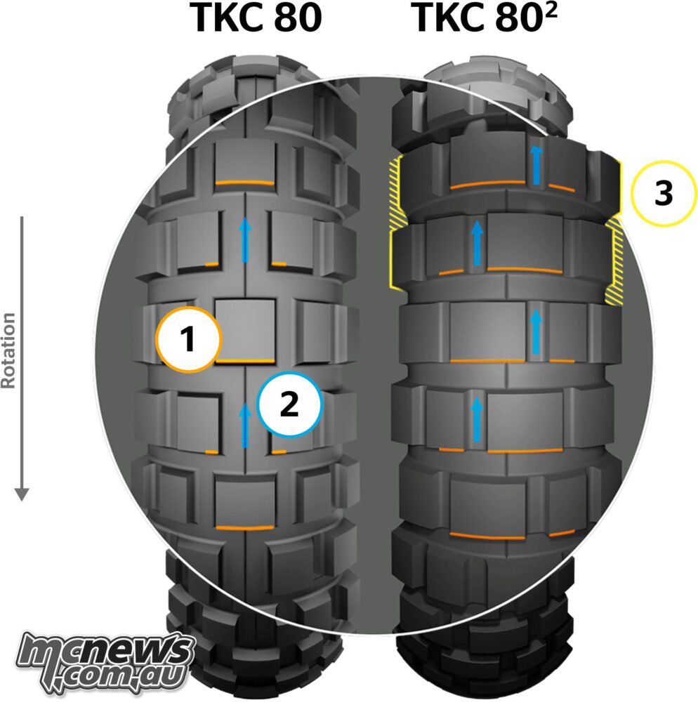 Infographic comparing the tread block layout of the Continental TKC80 and Continental TKC 80².