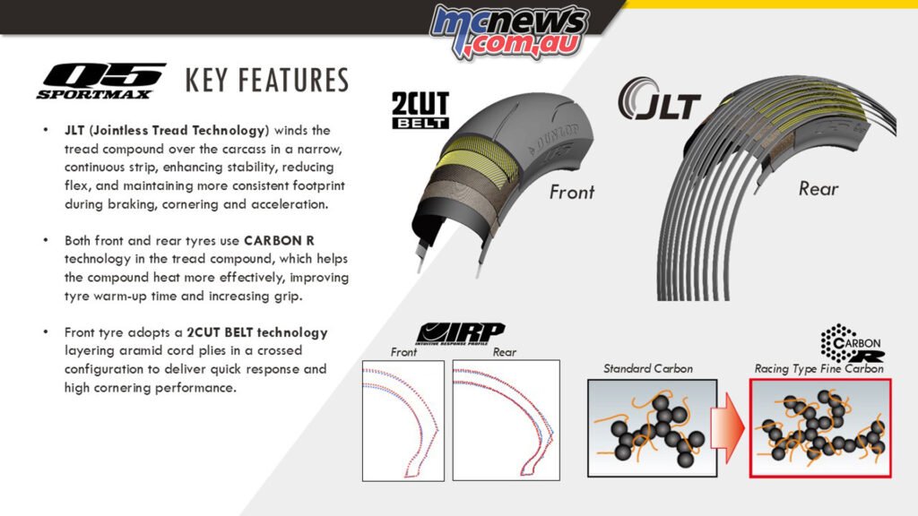 Infographic showing Dunlop Q5 tyre construction with 2CUT belt, Carbon R compound and Jointless Tread Technology.