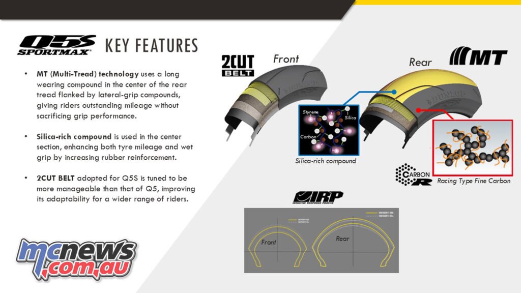 Dunlop Q5S infographic showing key features and construction for balanced sport road use.