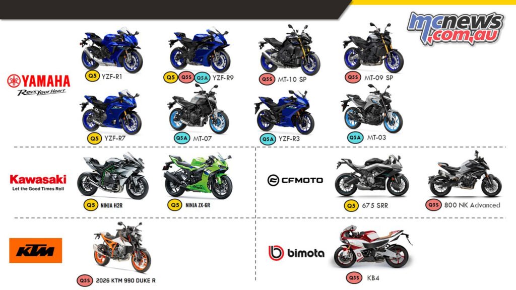 Chart showing motorcycle models fitted with Dunlop Q5, Q5S or Q5A tyres as original equipment.