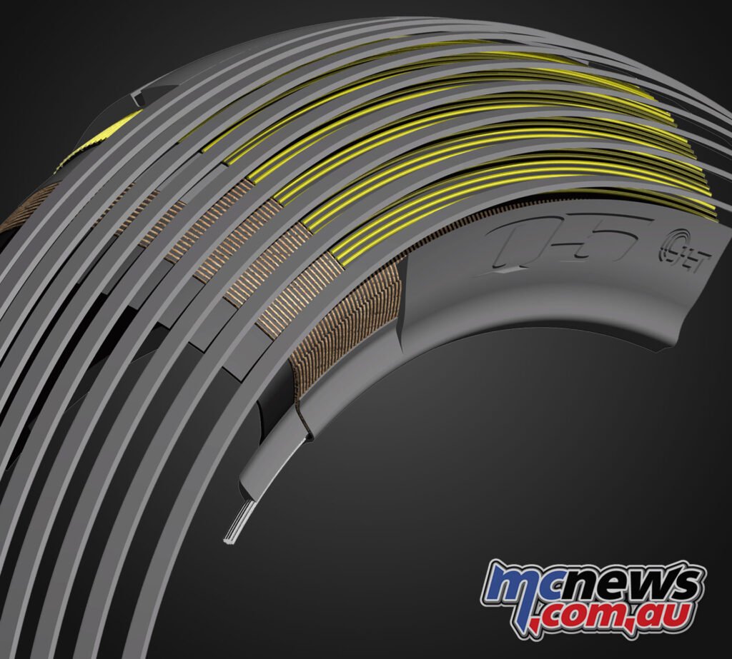 Close-up rendering of Dunlop Jointless Tread Technology used in the Q5 tyre range.